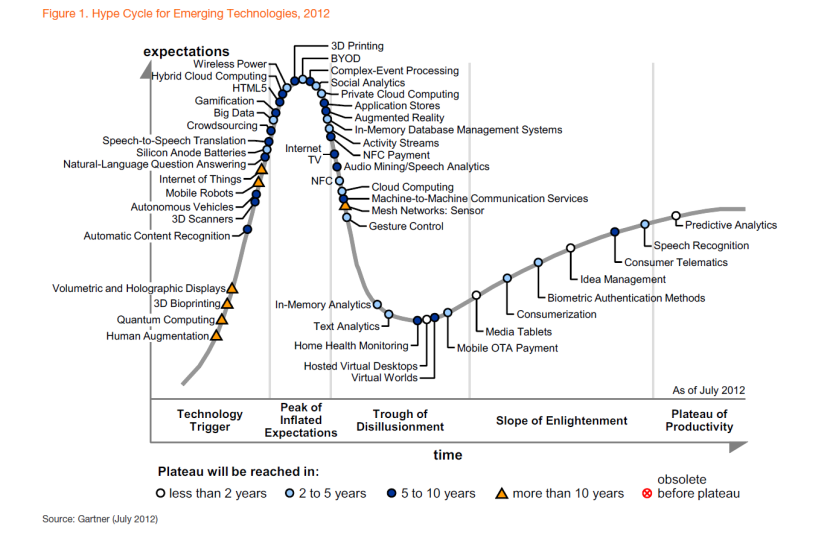 Hype_Cycle